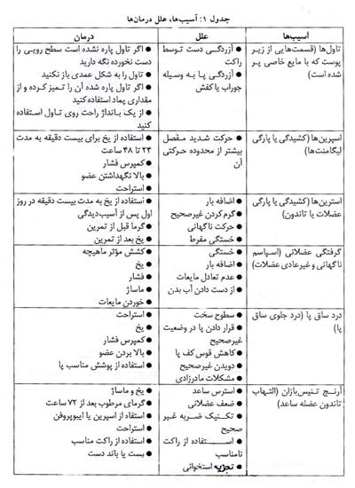 آموزش گام به گام تنیس (2)